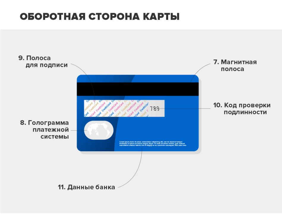 Как устроена карта