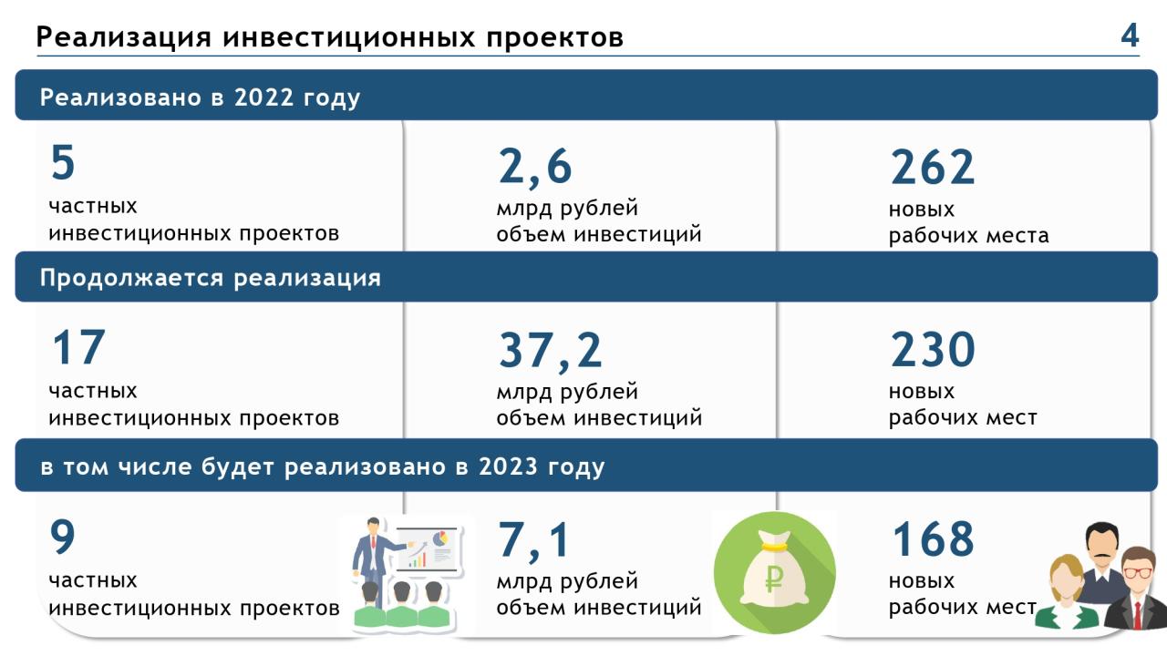 Депутаты признали работу мэра и администрации Великого Новгорода  удовлетворительной